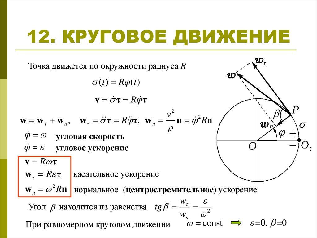 Формула швидкості - Що таке формула швидкості?