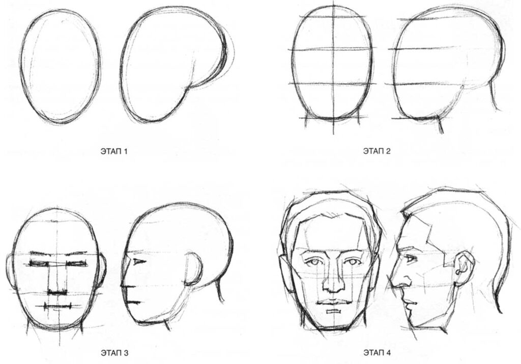 Як намалювати лице людини - малюємо лице різними способами